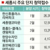 [세종특별자치시 출범] 올 전세·아파트값 17~23%↑… 주변도시도↑