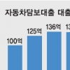 돈 빌릴데 막힌 서민들 자동차 잡히고 돈 쓴다