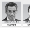 리셴룽 싱가포르 총리 170만달러 ‘연봉킹’
