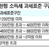 세제개편안 3원칙… 새달 8일 발표