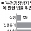 국부 빼돌렸는데… 산업스파이 4.5%만 실형