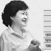 박근혜의 인생역정… 현대사 담긴 ‘질곡의 삶’