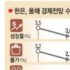 올 성장 결국 2%대?