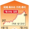 곡물가 폭등 지속땐 콩 5% 관세 없앤다