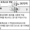 3차양적완화? 재정절벽?… 美정책에 세계경제 촉각