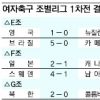 [런던올림픽] 北女축구, 콜롬비아 화끈한 제압