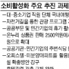 [글로벌경제 ‘불황의굴레’] 투자 늘리고 세금 깎고… 박재완 “3%대 성장 총력 대응”