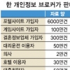 내 신상정보는 60원짜리… 中브로커 “할인도 돼”