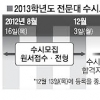 전문대 137곳, 16일부터 19만여명 수시모집