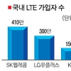가입자 1000만 돌파 눈앞… 이통사 ‘보조금 전쟁’ 재연?
