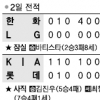 [프로야구] ‘삼성킬러’ 이용찬 두산 3- 0 완승 견인