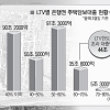 ‘깡통아파트’ 속출… 커지는 LTV 공포