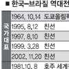 ‘브라질 잔혹사’ 이번엔 끝내나