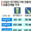 꿈쩍 않는 수입면도기·전동칫솔값