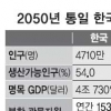 “통일한국, 2050년 세계 10위 강국으로 부상 ”