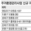 서울시 주거환경관리 대상 11곳 선정