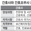 간호조무사 복지부장관 면허로 변경 개정안 논란