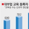 [경제 블로그] 대부업 교육생 느는데 사업자 감소 왜?