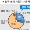 ‘임기 절반’ 16개 시도지사 공약이행 30%뿐