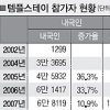 [대한민국은 힐링중] 점·굿 → 주역·불교·기독교→ 페이스북·아고라… ‘힐링’ 방식의 진화