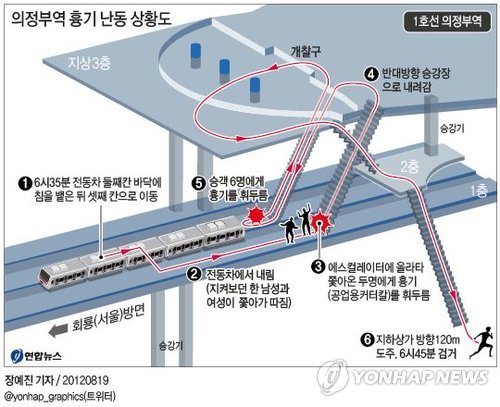 <그래픽> 의정부역 흉기 난동 상황도 18일 오후 6시35분께 경기도 의정부시 지하철 1호선 의정부역 서울방면 전동차 안에서 유모(39) 씨가 아무런 이유없이 불특정 승객에게 커터칼을 휘둘렀다. 이 과정에서 승객 최모(27ㆍ여)씨 등 8명이 중상을 입었다.  연합뉴스