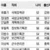 [공직열전 2012] (30)국방부 (하)국·과장급 주요 간부