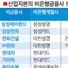 [월요포커스] 29개 기업집단 112개 비은행금융사 ‘소유’ ‘4%룰’땐 수천만株 매각해야