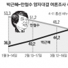 “상대는 정해졌다”…발걸음 빨라지는 安
