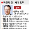[2012 대선 인맥 대해부] 박근혜의 사람들 (중) 관계·재계
