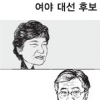 [2012 대선공약 대해부-경제분야] (2)대·중소기업 동반성장
