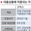 단기 코픽스 11월7일부터 매주 공시