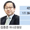 하나·외환銀 실적 상반기 무승부