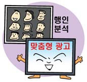 행인들 ‘맞춤형 광고’ 만든다