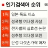 [NATE 검색어로 본 e세상 톡톡] 일본 독도제소 제안에 분통 성폭행 여대생 자살에 분노