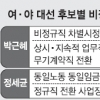 [2012 대선공약 대해부-경제분야] (3)비정규직