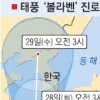 한반도 ‘태풍전야’… 숨죽인 서해안
