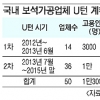 中진출 한국기업들 ‘U턴 러시’