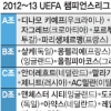 [UEFA 챔피언스리그] Death조
