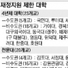 세종·국민대 등 43곳 정부 재정지원 제한된다