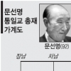 문총재 별세 이후 통일교 후계구도