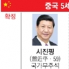왕양, 中 최고 지도부에 최종 낙점?