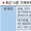 너도나도 ‘빚 깎아주기’… “대출자 모럴 해저드 우려”