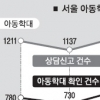 아동학대 의심땐 부모 거부해도 현장조사