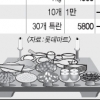 올 추석 상차림 비용 19만 4970원