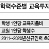 직업교육 강조하면서… 전문대 투자는 ‘바닥’