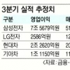 삼성전자 3분기 매출 51조·영업익 7조 전망