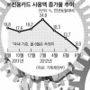 싸늘해진 소비 무너지는 내수