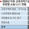 [뉴스&분석] 학생 ‘인질’로 싸우는 교육자님들
