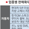 차값 특별할인까지… K5 최대 85만원↓