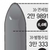 수입화장품 제품·국가별 가격 비교해 보니